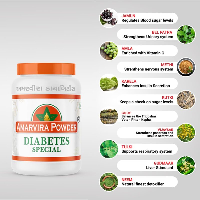Diabetes control powder
